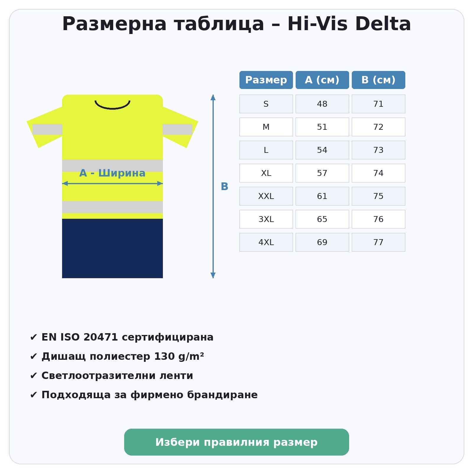 PRO размерна таблица светлоотразителна тениска Hi-Vis Delta